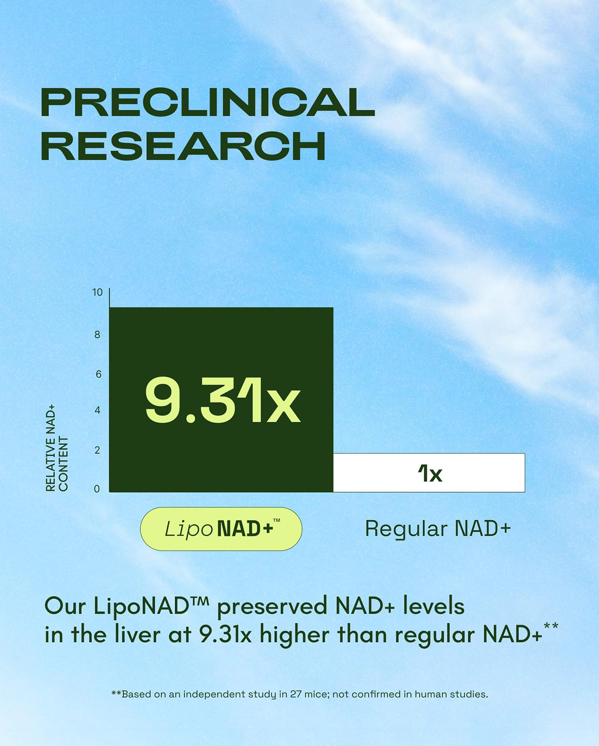 Liposomal NAD plus with Resveratrol