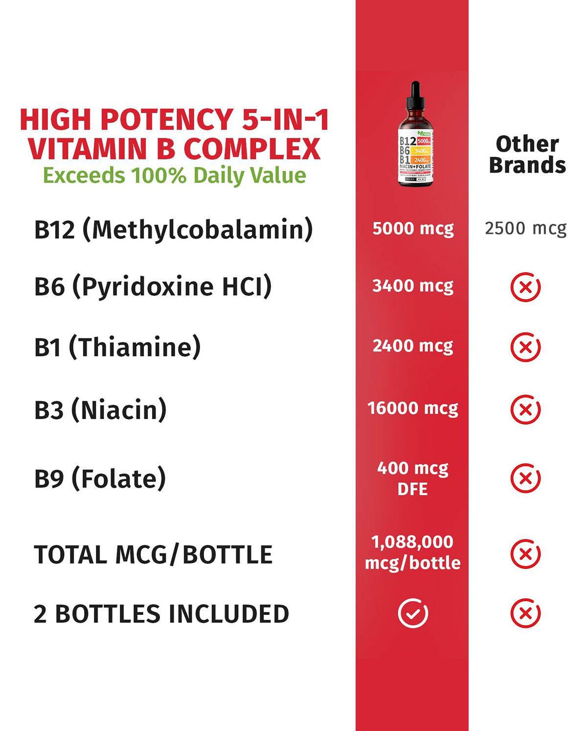 Vitamin B12, B6 & B1 Drops – Raspberry Flavor Liquid Supplement