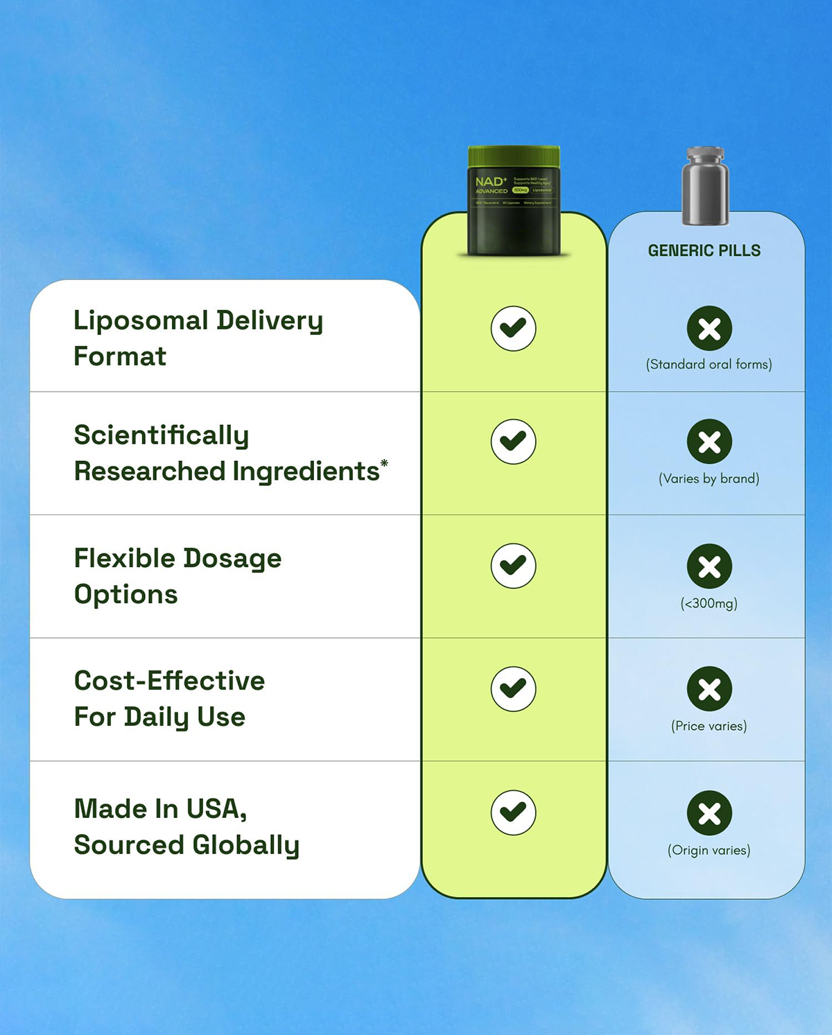 Liposomal NAD plus with Resveratrol