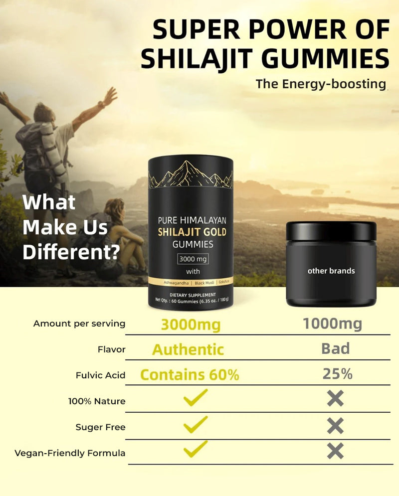 Herbal Gummies with Shilajit & Ashwagandha – Daily Vitality Support
