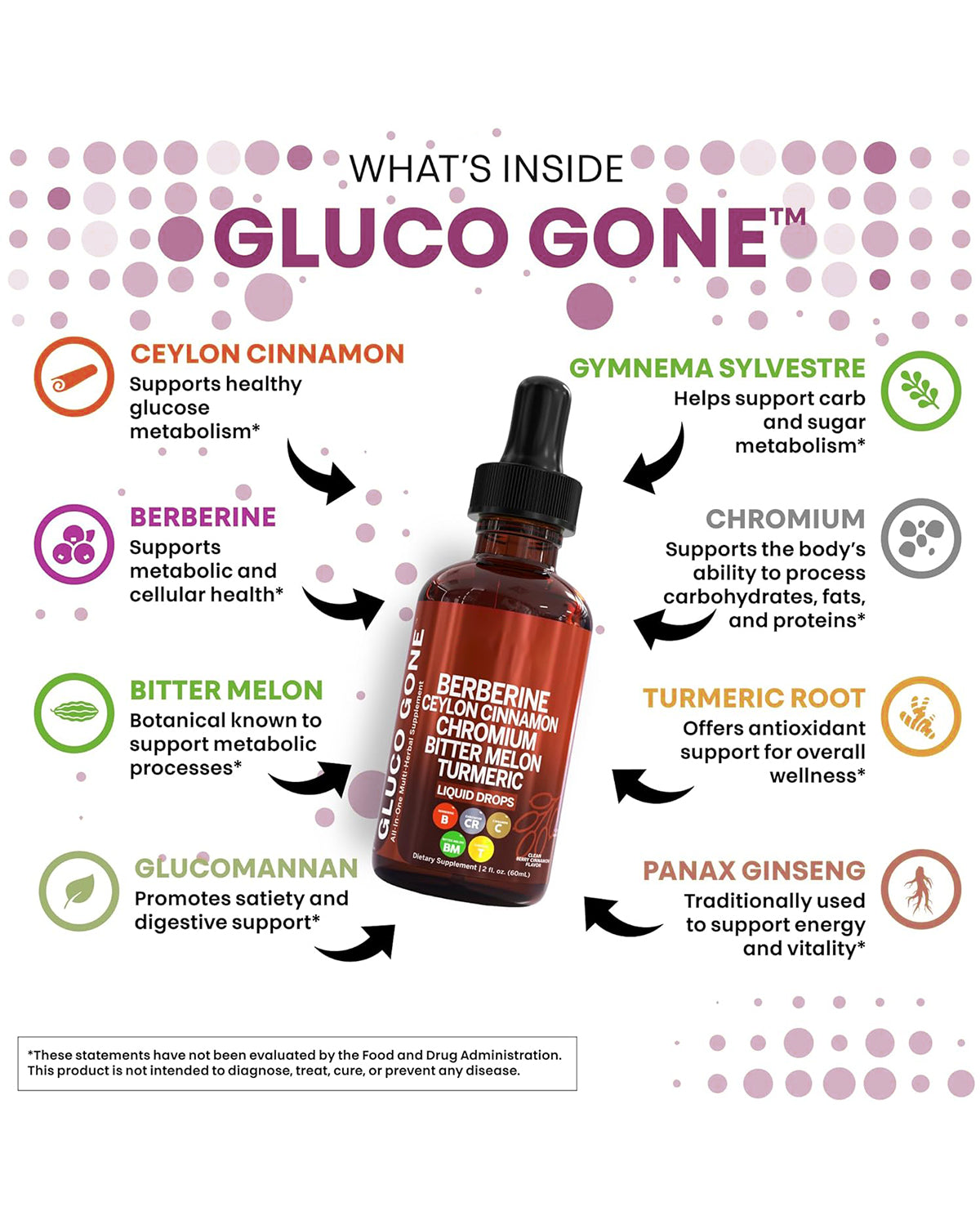 Clean Nutra Berberine with Ceylon Cinnamon Supplement Liquid Drops – GLP-1 & Metabolic Support