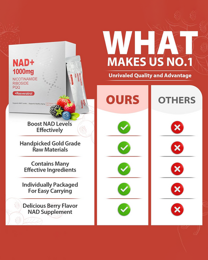 1000mg NAD+ Liquid Supplement with Nicotinamide Riboside, Resveratrol & PQQ