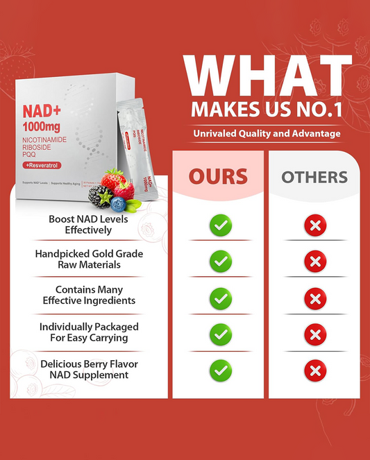 1000mg NAD+ Liquid Supplement with Nicotinamide Riboside, Resveratrol & PQQ