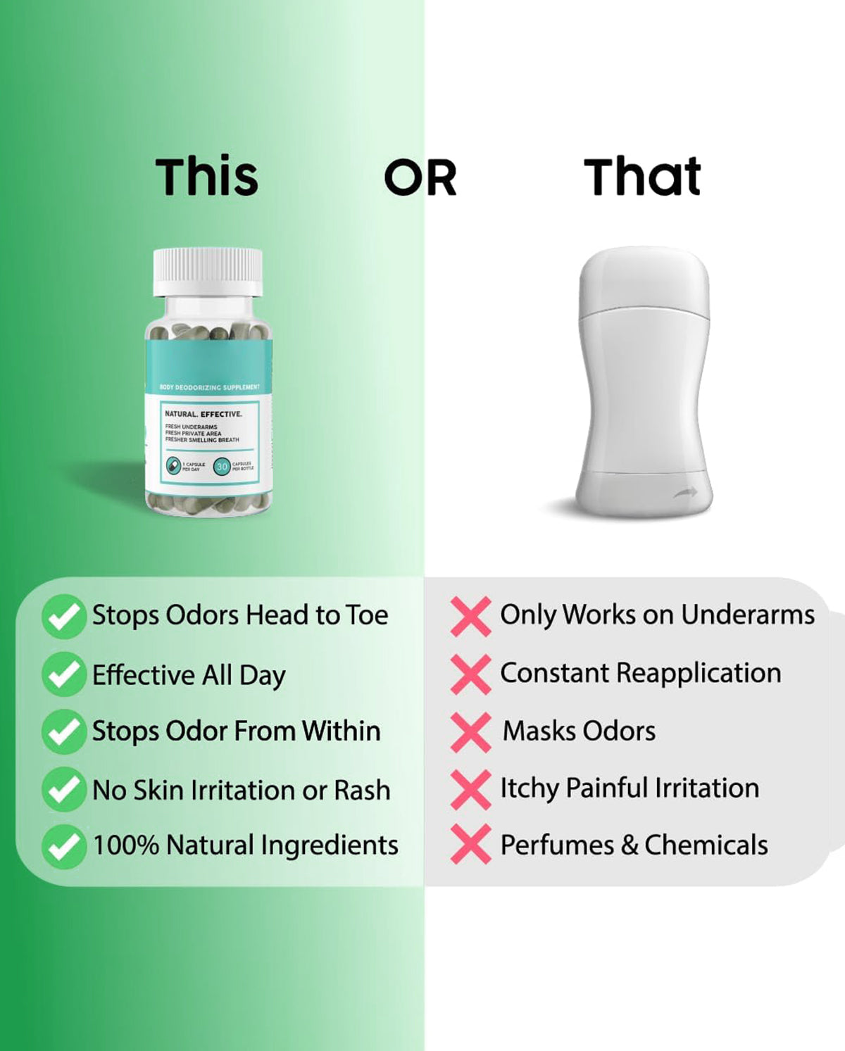 Internal Deodorant Supplement – Chlorophyll & Natural Botanicals for Daily Wellness