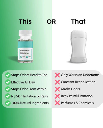 Internal Deodorant Supplement – Chlorophyll & Natural Botanicals for Daily Wellness