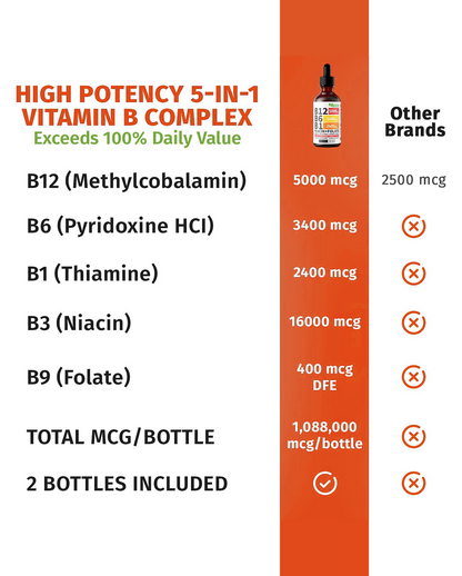 Vitamin B12, B6 & B1 Drops – Raspberry Flavor Liquid Supplement