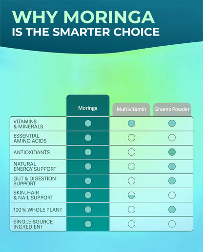 Moringa Capsules – Pure Moringa Leaf Powder for Daily Wellness & Vitality